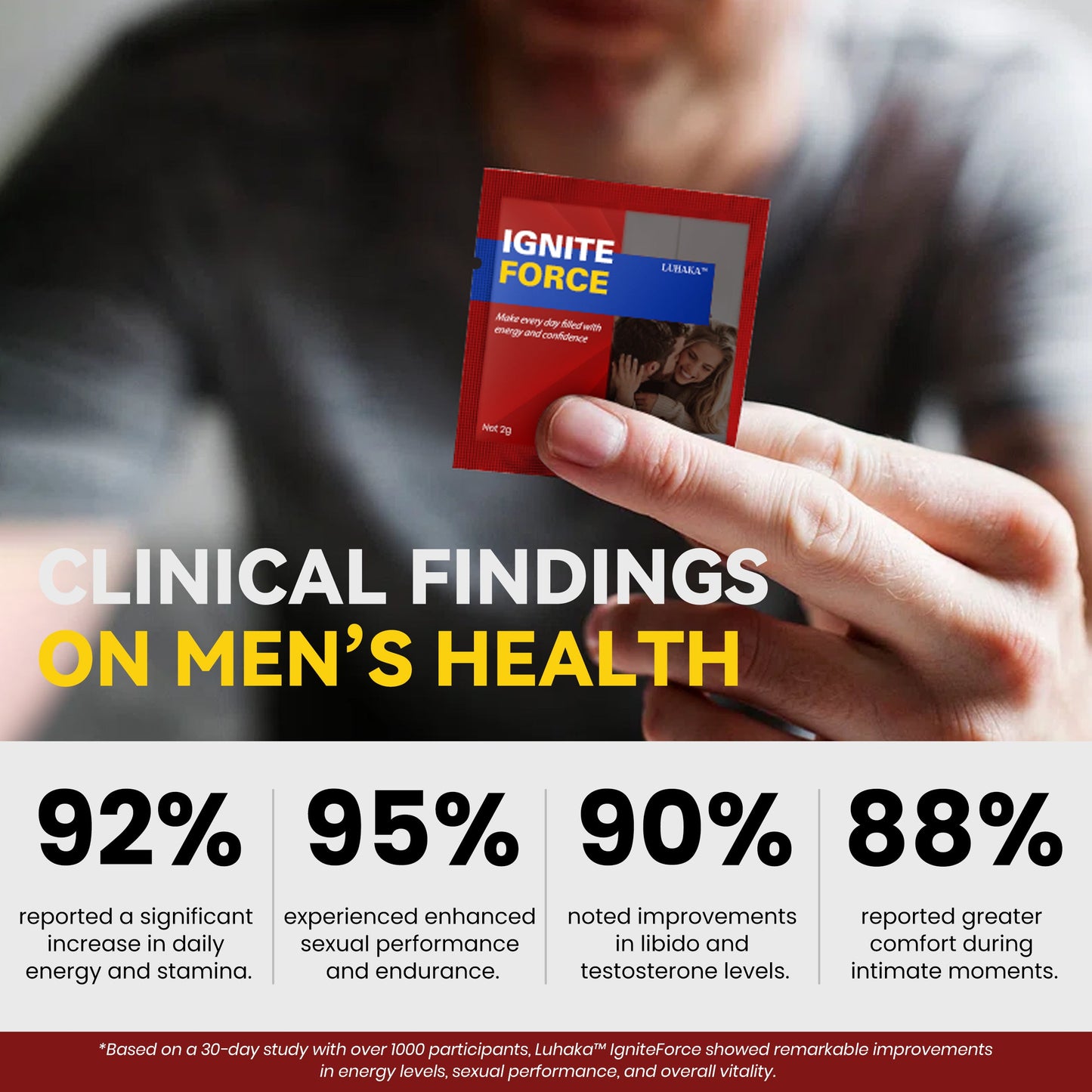 Luhaka™ IgniteForce Men Enhancement Gel ❤5