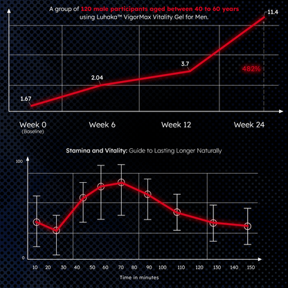 Luhaka™ VigorMax Vitality Gel for Men