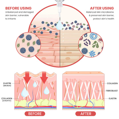 KISSHI™ Advanced Matrixyl 3000 Serum